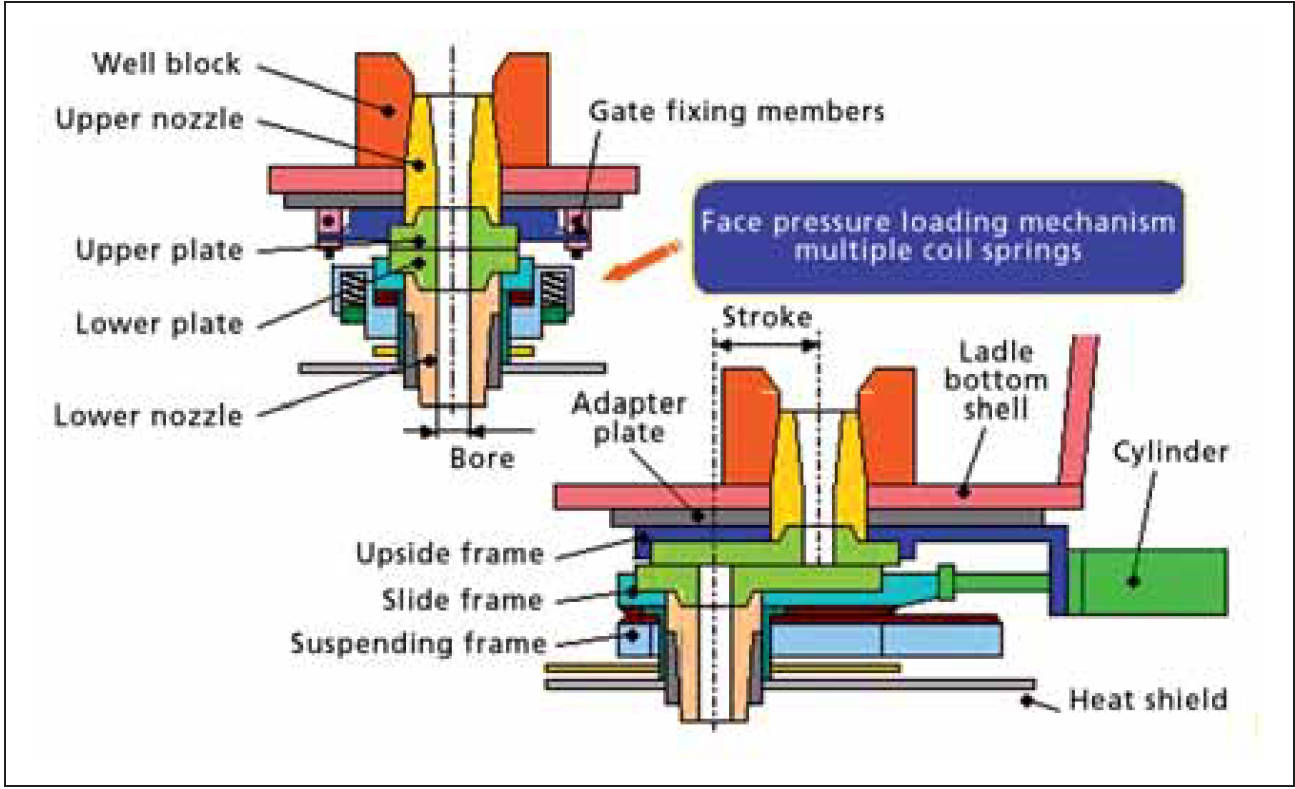 5 Key Factors Behind Ladle Shroud Cracking